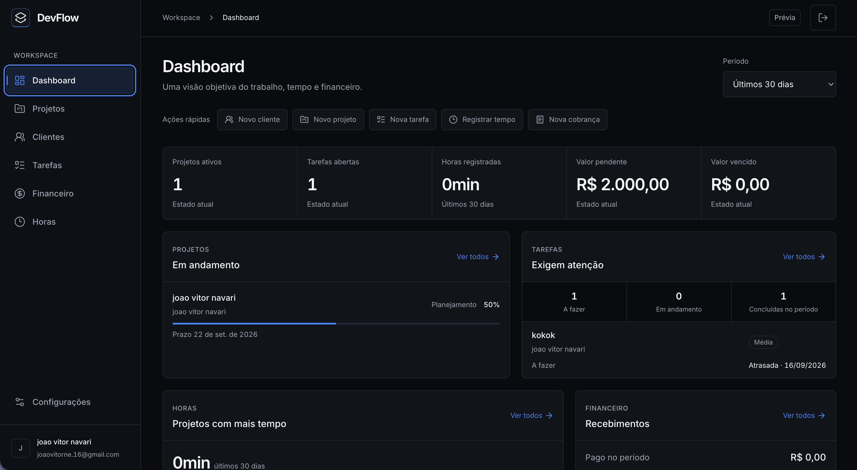 Dashboard do DevFlow com indicadores de projetos, tarefas, horas registradas e financeiro